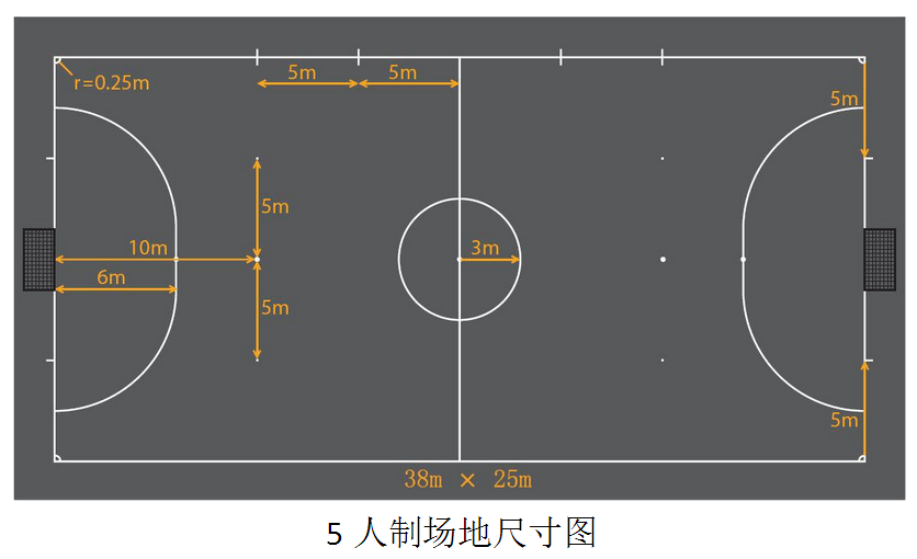 5人制足球场标准尺寸图
